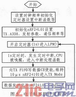 基于S3C2440和RFID技术的智能监控系统