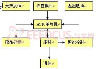 系统软件架构