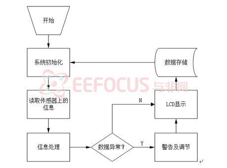 程序运行流程图