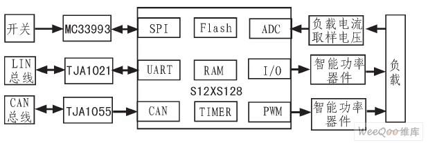 基于S12XS128实现的BCM硬件系统结构