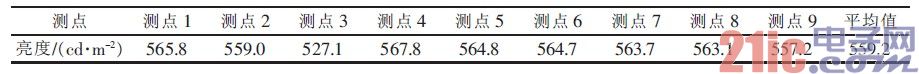 表1 LED 显示屏亮度