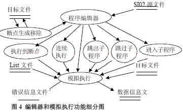 程序编辑器和模拟执行功能模块细分