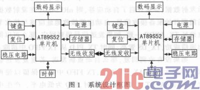 基于AT89S52单片机数据通信终端设计