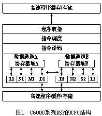 DSP的CPU结构
