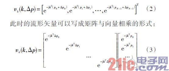 点击放大图片 阵列流形矢量