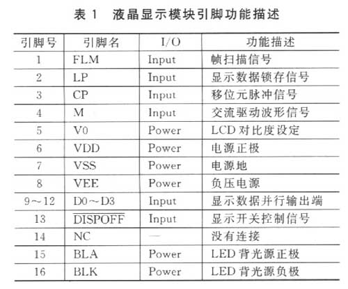 基于FPGA的液晶显示控制器设计