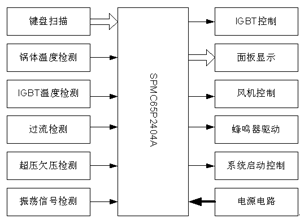 系统框图