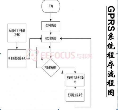 程序运行流程图