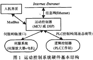 运动控制系统硬件基本结构