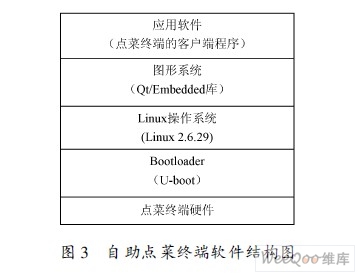 自助点菜终端软件结构图