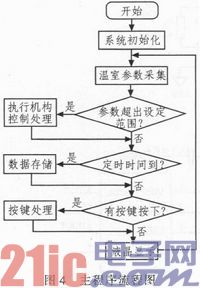 点击放大图片 d.JPG