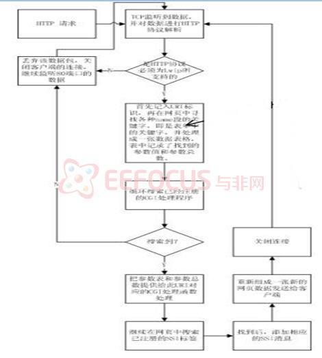 网络模块