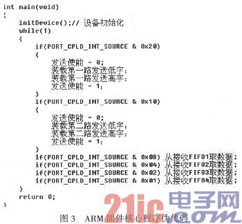 一种智能化ARINC429通讯卡设计与实现