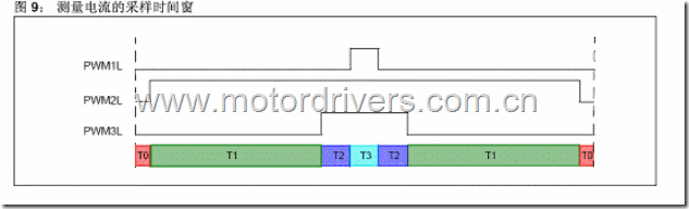 C2000/STM32/Microchip电阻采样方案比较 【转】 - 晓风残月 - 晓风弯月