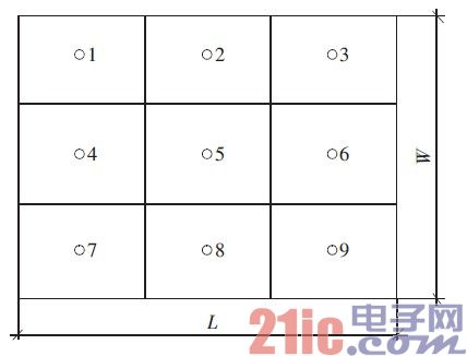 图1 网球LED显示屏布点图