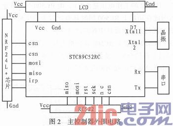 基于2．4G射频技术的远距离考勤读卡器的设计