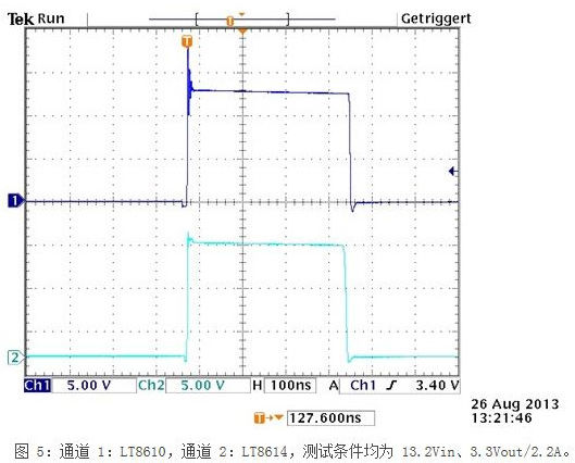 一种新型应对汽车EMI问题解决方案