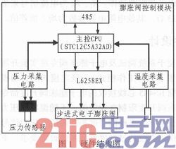 基于L6258EX的步进式电子膨胀阀控制模块设计