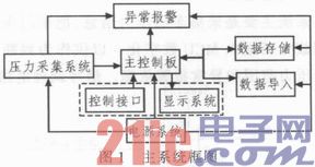 基于ATmega32的便携式车门压力测试仪的研制