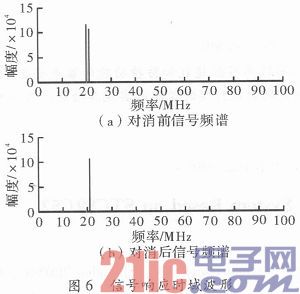 单天线FMCW雷达发射泄漏信号抑制技术研究