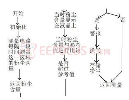 程序运行流程图