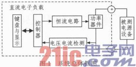 基于MSP430单片机的直流电子负载设计