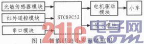 基于红外反射式智能循迹遥控小车系统设计
