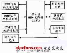 主机的硬件框图