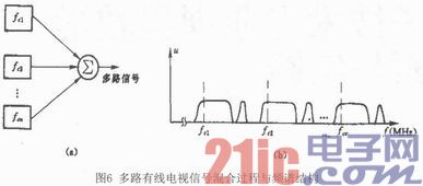 基于RF线路的数字电视信号转发系统的设计