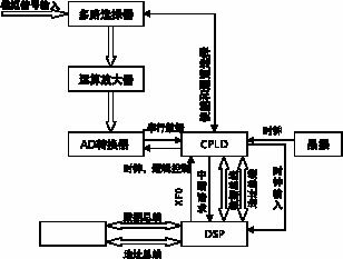系统框图