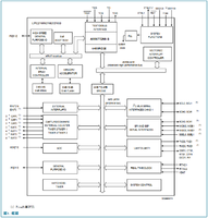 LPC2103