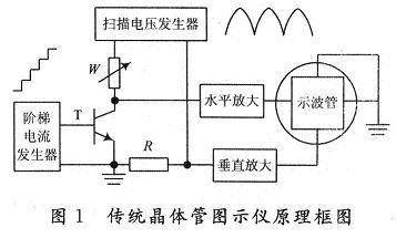 点击放大图片 传统的晶体管图示仪原理框图