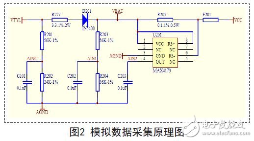 模拟数据采集原理图