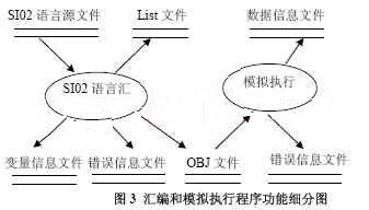 系统的详细设计图