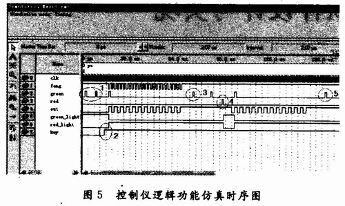 CPLD电路逻辑功能仿真时序图