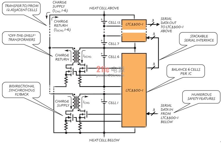 LTC3300-1 高效率双向多节电池有源平衡器