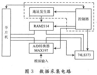 点击放大图片 数据采集电路的构成