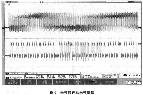 点击放大图片 采样时钟及采样数据