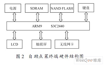 自助点菜终端硬件结构图