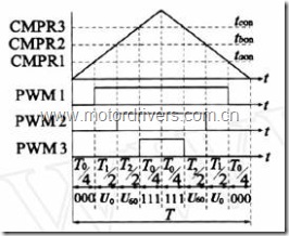 C2000/STM32/Microchip电阻采样方案比较 【转】 - 晓风残月 - 晓风弯月