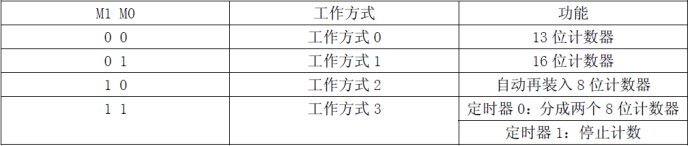 51单片机中断学习