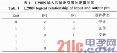 基于红外反射式智能循迹遥控小车系统设计