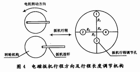 电磁扳机行程方向及行程长度调节机构示意图