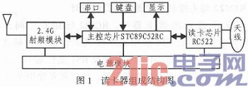 基于2．4G射频技术的远距离考勤读卡器的设计