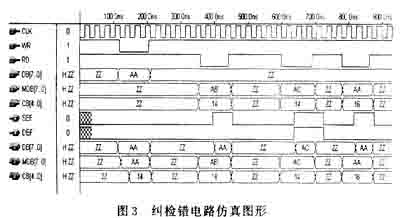 纠检错电路仿真