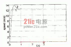 工控4