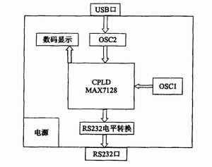 硬件结构图