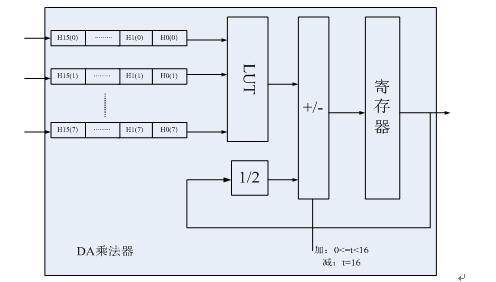 图5 串分布的滤波器结构