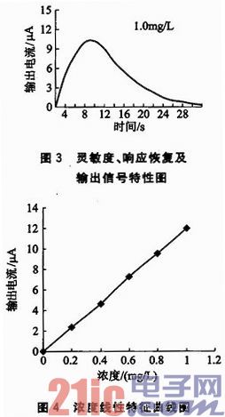 点击放大图片 c.JPG