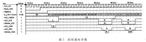 点击放大图片 触发器由脉冲分配器触发产生任意宽度的脉冲